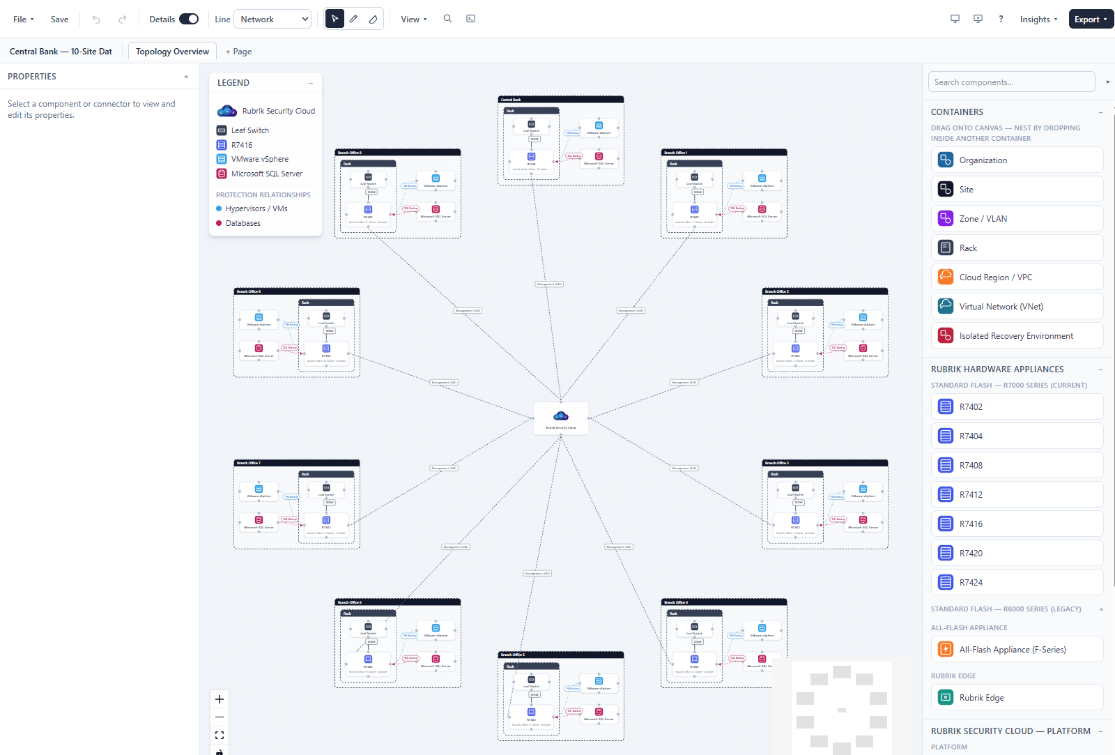 Estate Topology application showing a ten-site central bank infrastructure design